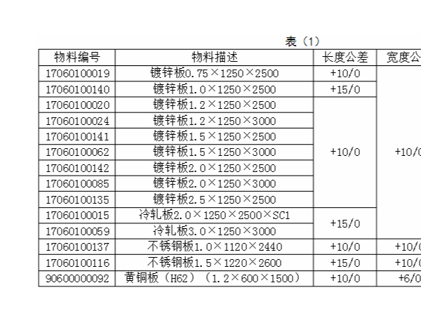 現(xiàn)代鈑金加工技術(shù)入門標(biāo)準(zhǔn)，如何尋求合作