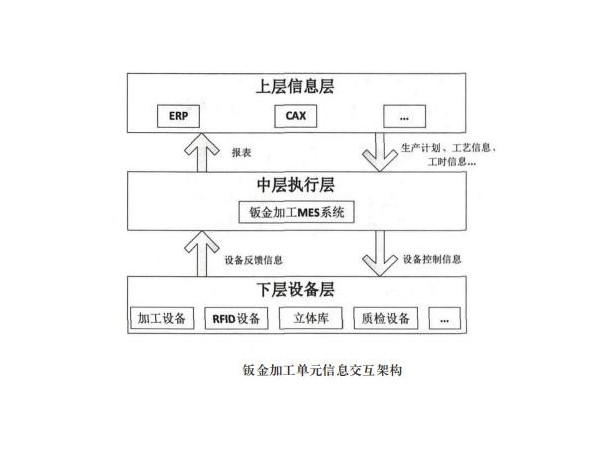 鈑金加工mes系統(tǒng)的軟件架構
